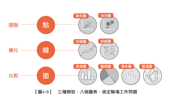 8個圖表搞定職場工作問題