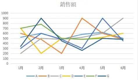台積電筆試