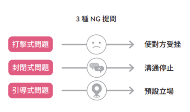 3種NG提問