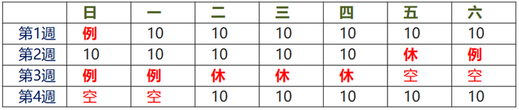 四週變形工時應用範例2