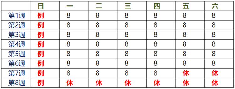 八週變形工時應用範例