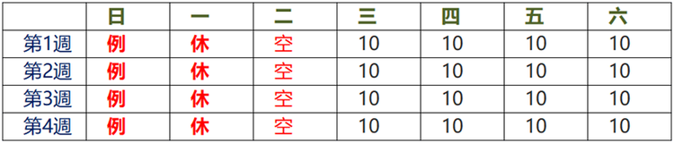四週變形工時應用範例