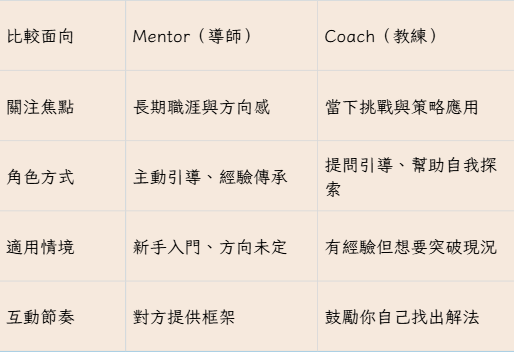Mentor vs Coach 比較表