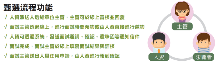 1HR人資系統能優化招募流程。