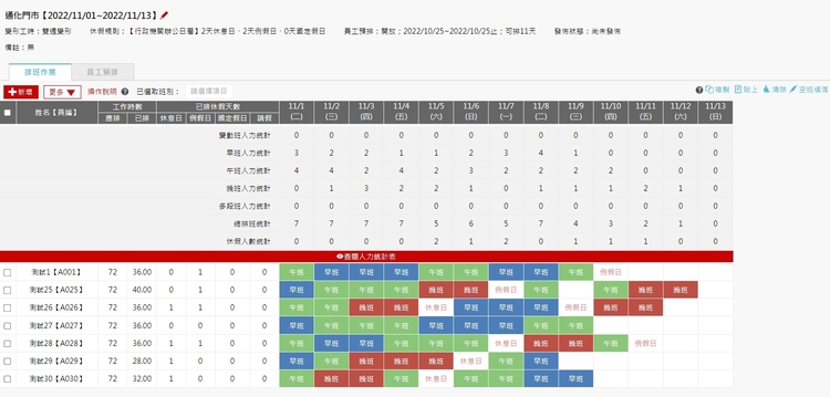 點開「人力統計表」清楚掌握人員配置。
