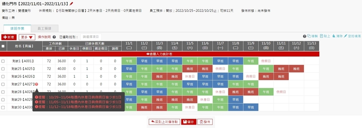 系統會進行「工時檢查」提醒,能提高排班效率、降低錯誤率。