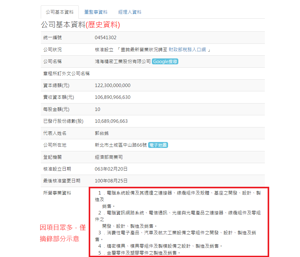 圖5:公司資料頁面—鴻海歷史資料節錄||資料來源:商工登記公示資料查詢系統截圖