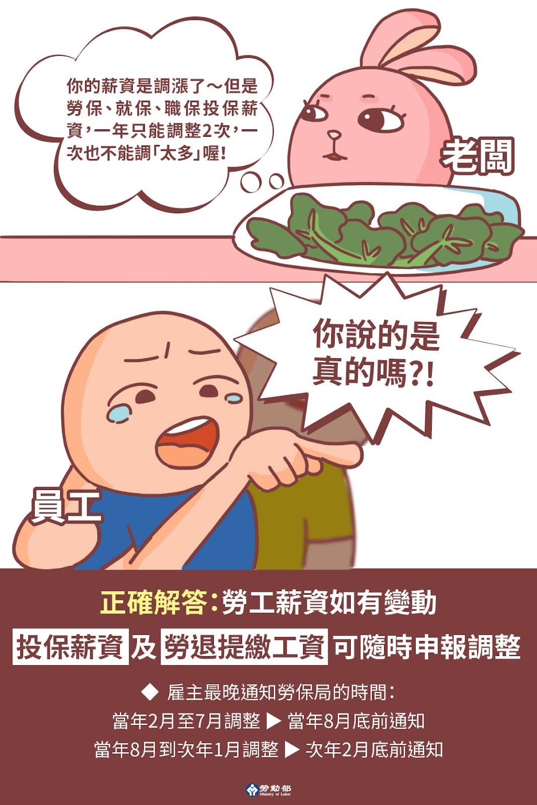 薪資調整與投保級數變更規範