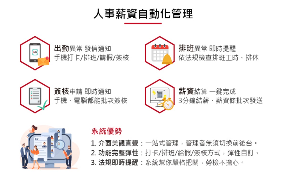 1HR人資管理系統：一鍵解決出勤與請假簽核