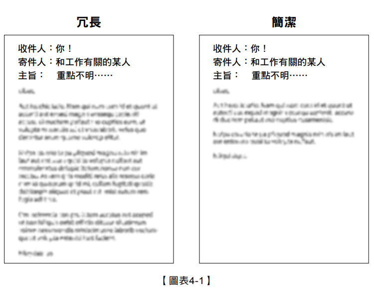 冗長與簡潔的信件相比較，八成的人會先處理精簡的訊息。