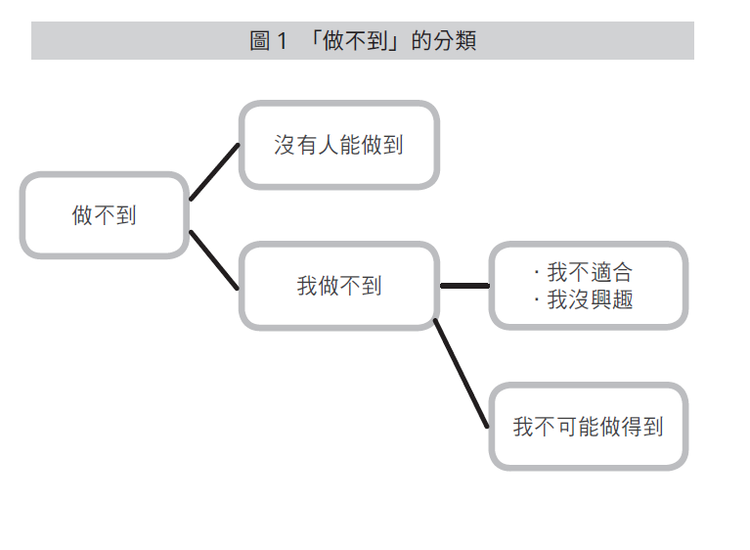 「做不到」的分類。