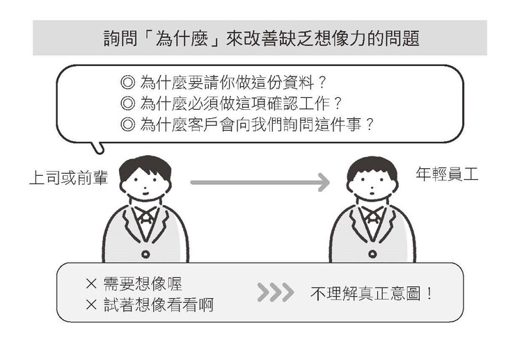 以詢問「為什麼」來改善年輕員工缺乏想像力的問題。