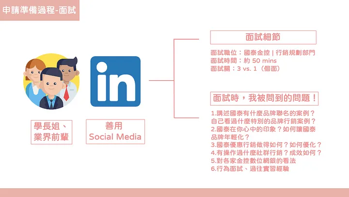 國泰 CIP 面試細節