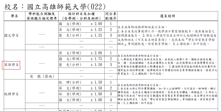 高雄師大簡章。