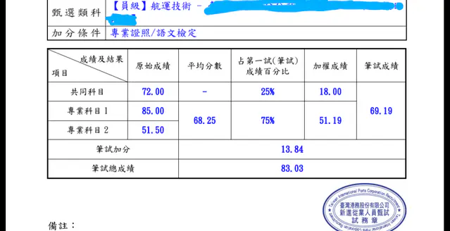 考試成績